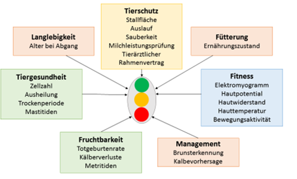 Tierwohlampel