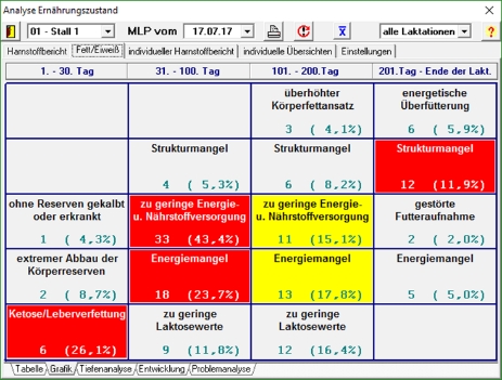 Tierwohlampel