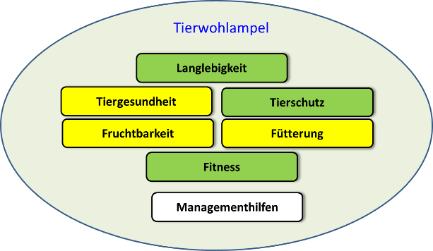 Tierwohlampel